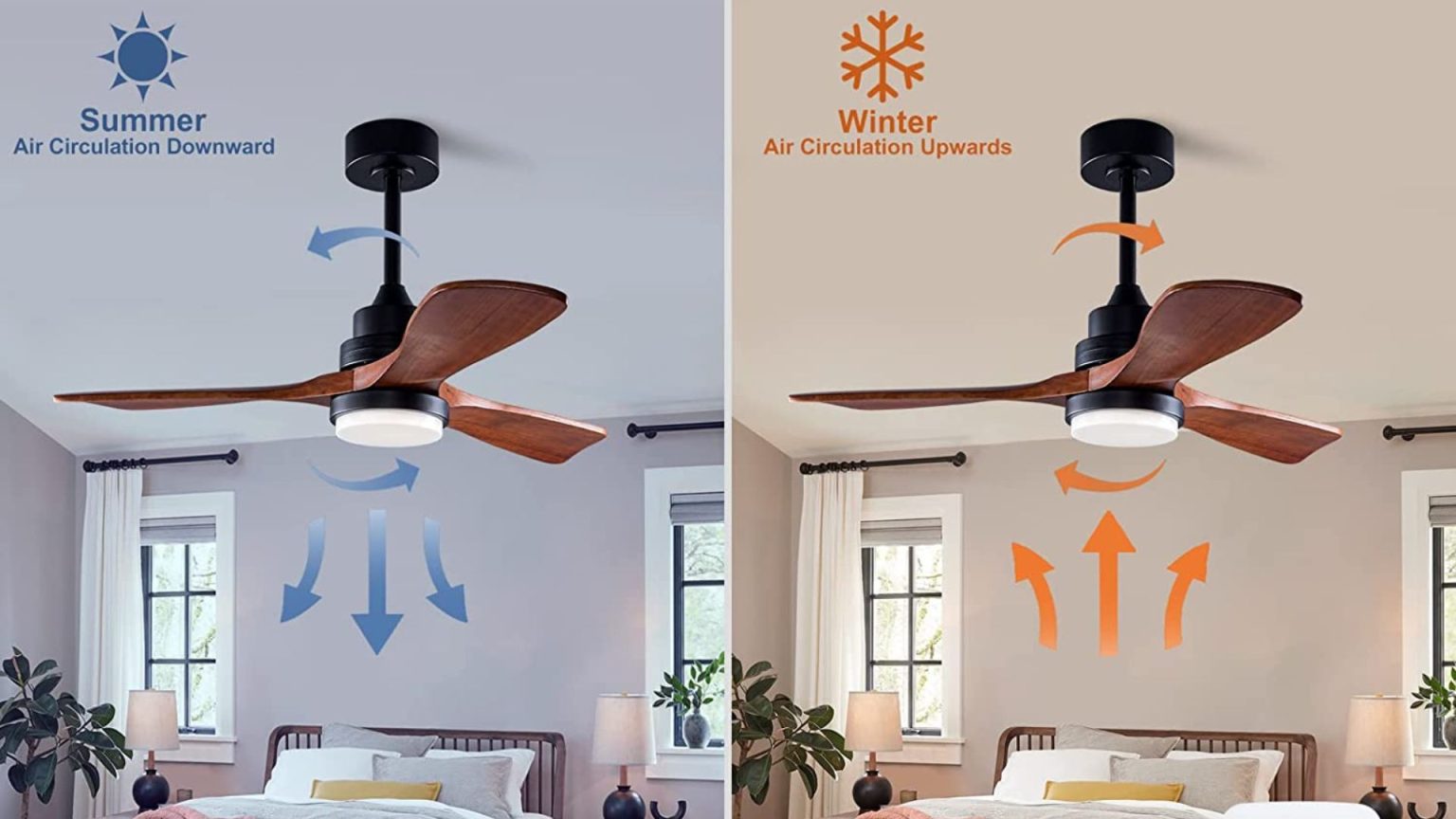 Fan Rotates In Which Direction